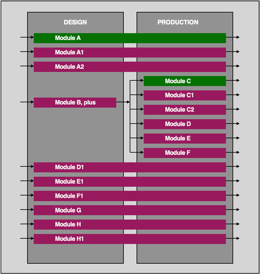 Conformity assessment modules image