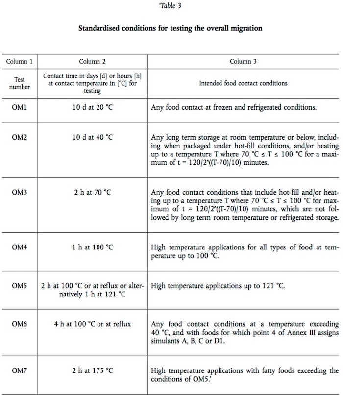 table image overall migration testing