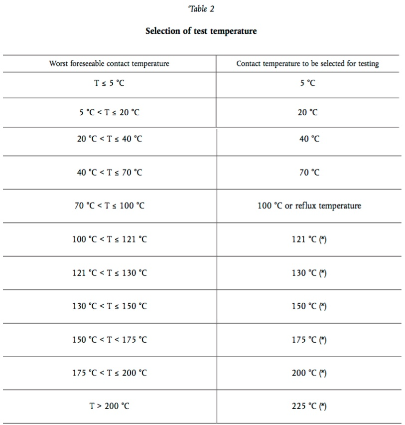 image of table wih contact temperature